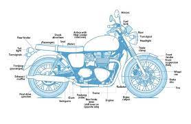 motorcycle parts