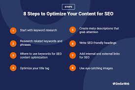 optimized content marketing