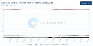 search engine marketing
