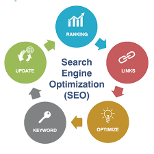search engine optimization company