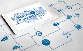 seo digital marketing
