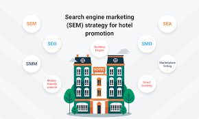 seo sem marketing