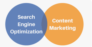 content marketing and seo
