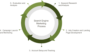 search marketing company