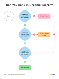 seo meaning