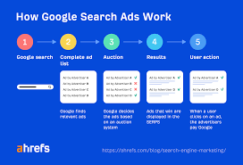 search engine marketing analysis