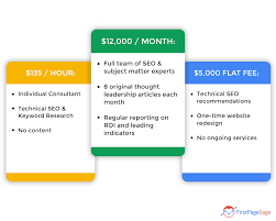 seo agency pricing