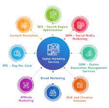 seo marketing service