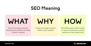 what is seo and how it works