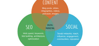 seo and social media marketing